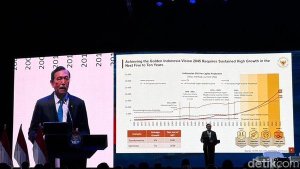 Dana Infrastruktur Mega Proyek 2024: Tembus Rp300 Triliun?