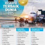 Temukan Maskapai Terbaik Dunia 2025: Rekomendasi & Review