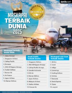 Temukan Maskapai Terbaik Dunia 2025: Rekomendasi & Review