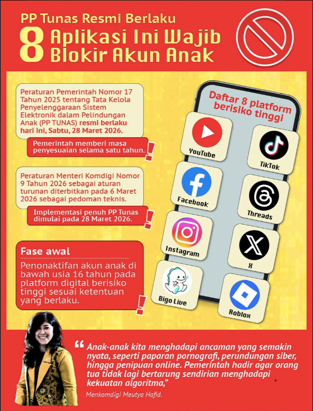 INFOGRAFIS: 8 Aplikasi Wajib Blokir Akun Anak Mulai Hari Ini